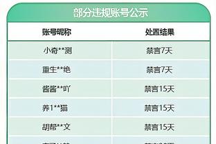 INS账号粉丝达到1.5亿，皇马官方晒海报庆祝